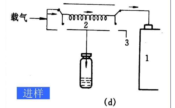 空氣中的苯系物測定方法-氣相色譜法