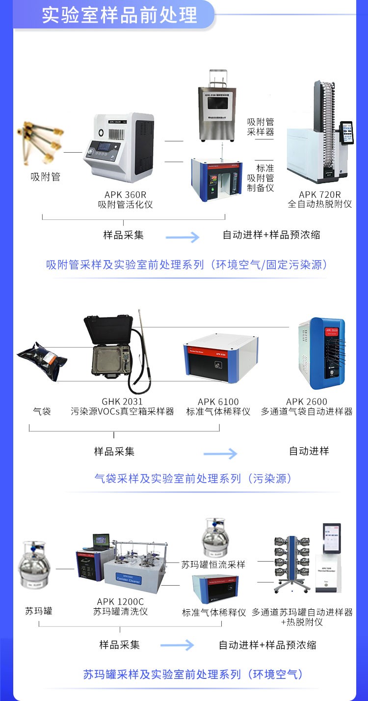 青島環控助力高校科研設備升級