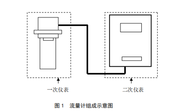  超聲波明渠流量計基本構成