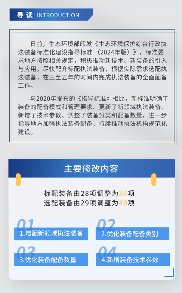 青島環控 | 生態環境監測現場執法裝備配備方案（2024年版）